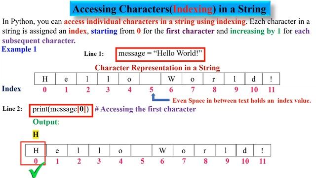 Strings in Python (Part 1) | CBSE Class 11 Computer Science