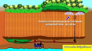 Оросительная система из дождевальных машин барабанного типа. Принцип работы дождевалки консоли пушк