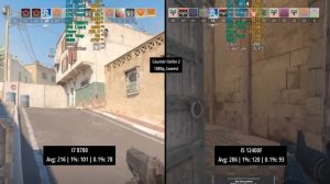 I7 8700 vs I5 12400F - 6 Cores and 12 Threads, 4 Years Later