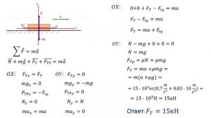 10 класс урок №22  Практическая работа №3  Решение задач на сложение сил