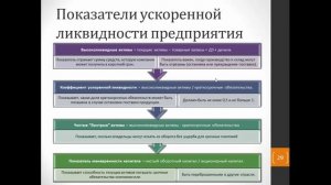 Платежеспособность и ликвидность предприятия