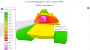 Chieftain/T95 | Кому и зачем?