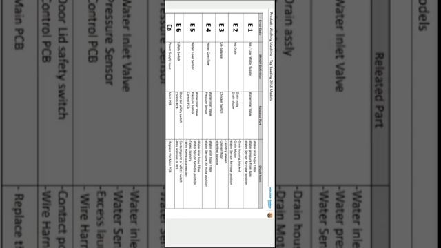 Voltas beko all top load washing machine error code 2018 Modal E1,E2,E3,E4,E5,E6,EA, Error Code