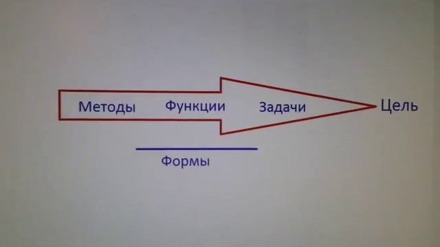 Административное право в 2 схемах за 10 минут
