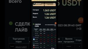 2000$ для тестирования проекта ZionTrade. ziontrade выбор за тобой. ZIONTRADE обзор проекта