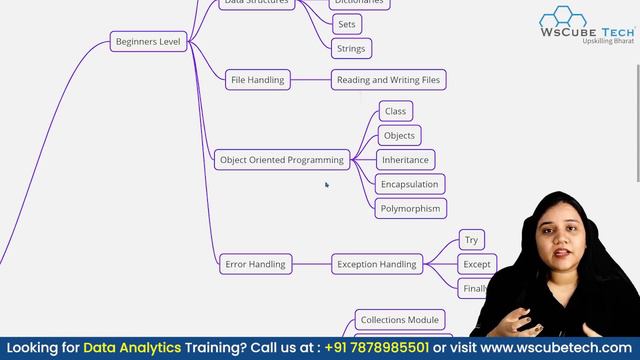 PYTHON Developer Roadmap 2024 | FASTEST Way to Learn Python Programming & Get a JOB!