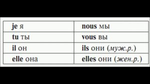 1.Французский язык: МЕСТОИМЕНИЯ