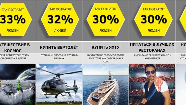 Как Бы Вы Потратили 1.000.000 Долларов