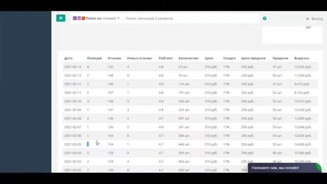 Продажи салфеток из микрофибры на Ozon. Аналитика маркетплейса смотреть онлайн