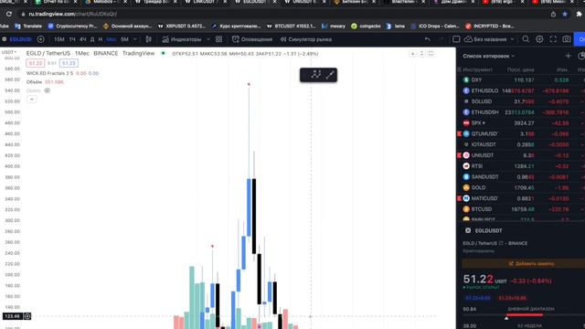 ПЕРВЫЙ МИЛЛИОН БЛАГОДАРЯ КРИПТОВАЛЮТЕ: ELROND (EGLD), CHAINLINK (LINK), POLKADOT (DOT),UNISWAP (UNI