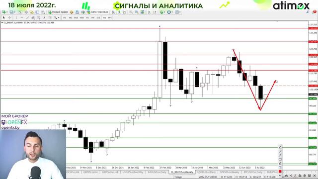 Доллар накрыла фиксация прибыли EUR | XAU | BRENT | RUB | SPX500 | BTC