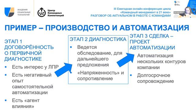 Переговорные команды. Как подготовиться к сложным переговорам?