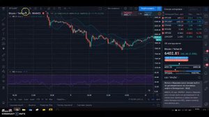 Полосы Боллинджера+RSI | Лучшая стратегия торговли |