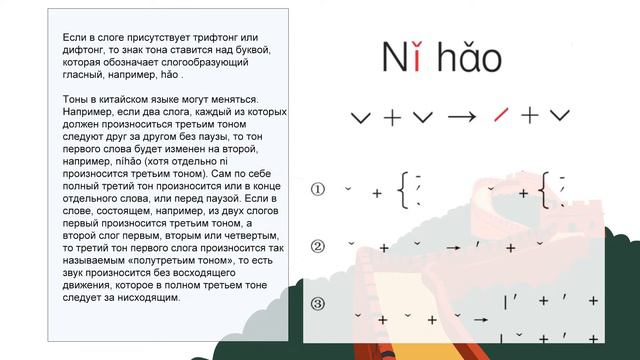 Китайский язык для начинающих |  Правила пиньинь：знак тона и аббревиатура