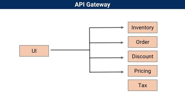 API Management with Apigee in Google Cloud смотреть онлайн