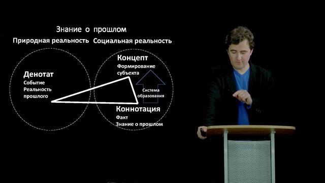 Видеолекция 11 - Конструктивизм