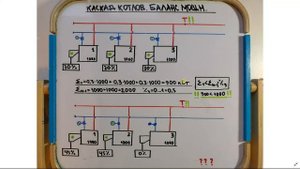 Баланс мощности. Каскад котлов