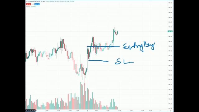 Stock Selection In Live Market