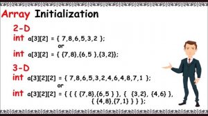 Multi-dimensional arrays in c || 2D & 3D arrays || Example program || 3 minutes master|| Neverquit