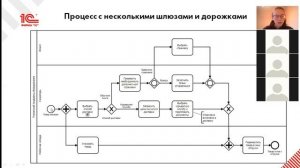 Лекция №4 "Описание бизнес-процессов. Разбор нотации BPMN"