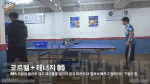 20141229 A Drive Comparison - Zhang Jike Super ZLC + Rasant Power Grip vs. Petr Korbel + Tenergy 05