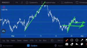 Ртс-план на 31.03.21