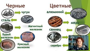 Что такое чёрные и цветные металлы
