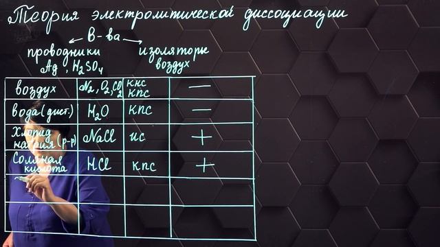 Сущность теории электролитической диссоциации. 9 класс. смотреть онлайн