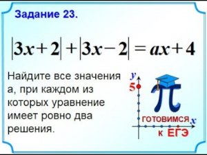 ОГЭ Задание 22 Графический способ решения уравнения с параметром