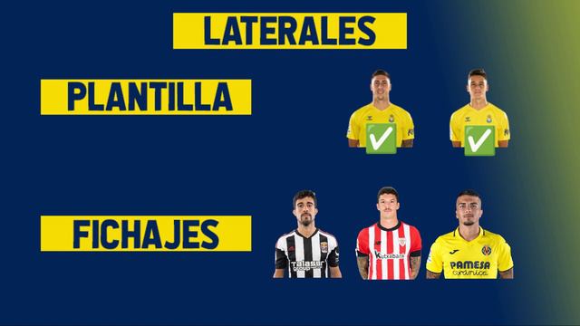 Plantilla UD LAS PALMAS 2023/24 - ¿Es posible crear un equipo competitivo casi a coste cero? смотреть онлайн