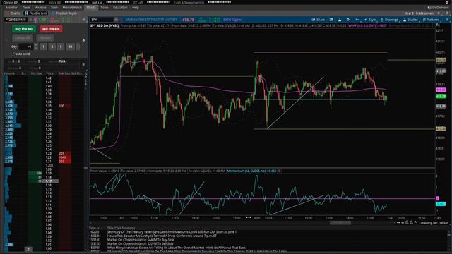 MARKET RECAP 5/22/2023: YOUR DAILY GUIDE TO KEY MARKET MOVEMENTS AND TRENDS смотреть онлайн