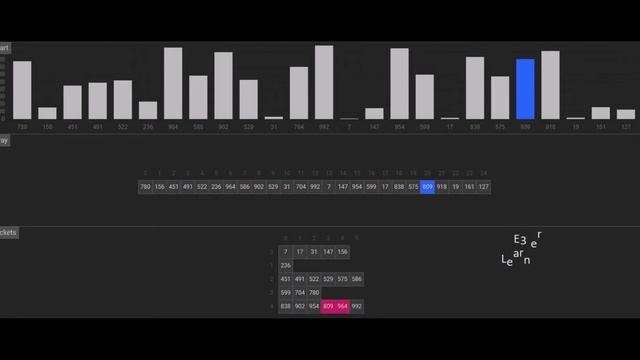 Bucket sort algorithm visualization | Data Structure and Algorithm | E3 Learner