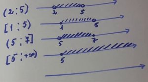7 И 8  кл.Неравенства.Изобразите на коордтинатной прямой промежуток и назовите его.