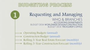 WHQ 2016 budget 3of5