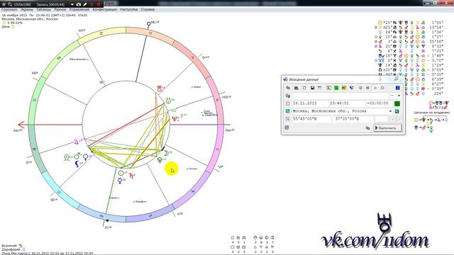 Орбисы в натальной карте смотреть онлайн