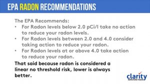 Understanding Radon Levels - Central Kansas Radon Testing & Mitigation