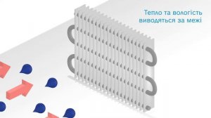 Технологія  LowFrost в холодильниках Bosch