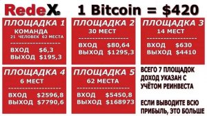 Redex Как и сколько можно заработать в Redex... ШОКОВЫЕ СОСТОЯНИЯ УЧАСТНИКОВ !