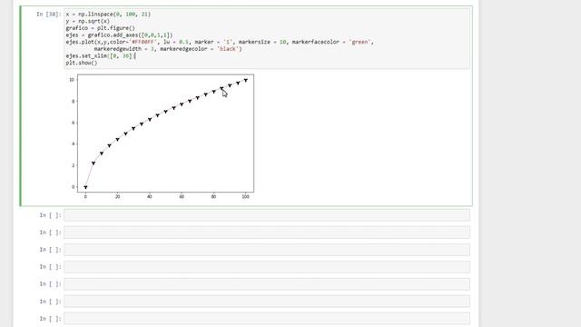 Acotando Ejes de Gráficos utilizando la Biblioteca Matplotlib de Python