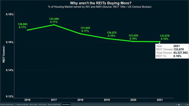 BlackRock & Wall Street: US Housing Market TAKEOVER (Fact or Fiction?)