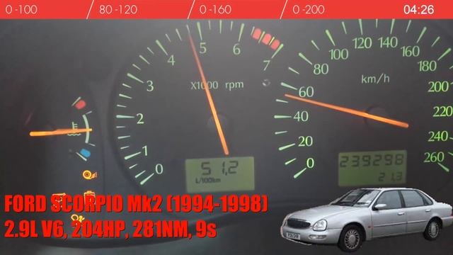 Ford Scorpio Acceleration Comparison смотреть онлайн