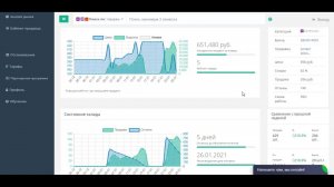 Продажи кинетического песка на Wildberries. Анализ маркетплейса