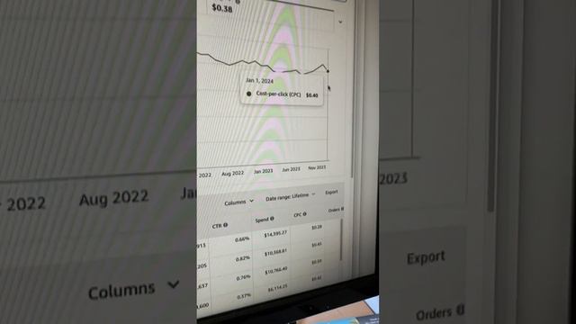 My Amazon PPC costs tripled from 2017 to 2024 (real example) ￼ смотреть онлайн