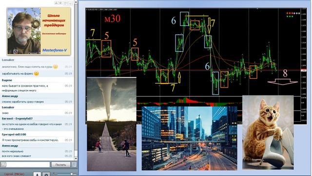 0420 Простые линейные инструменты для волновой разметки I