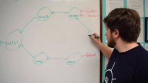 #WhiteboardWednesday: Git Branching, Merging and Rebasing