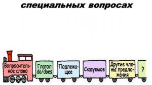 4 класс. Специальные вопросы. Английский язык