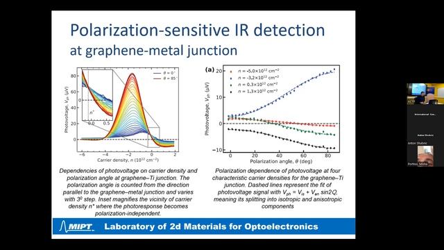 Mechanisms of photocurrent generation in graphene, itsbilayer: established facts and open questions смотреть онлайн
