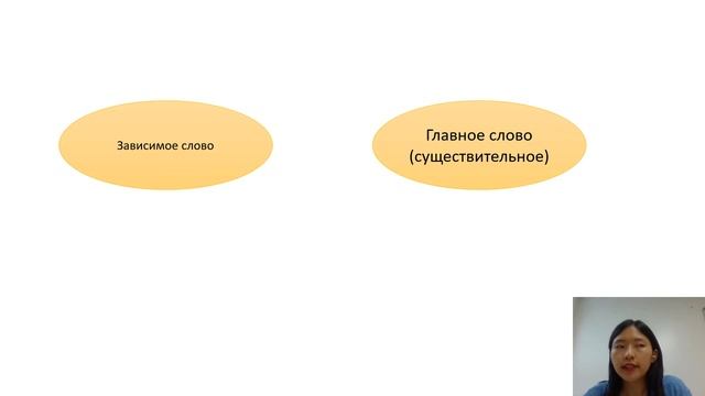 제 15 과 смотреть онлайн