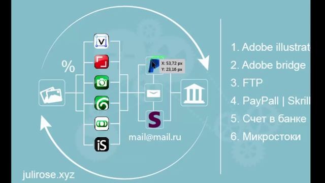 Схема стокового в интернете | JULI ROSE смотреть онлайн