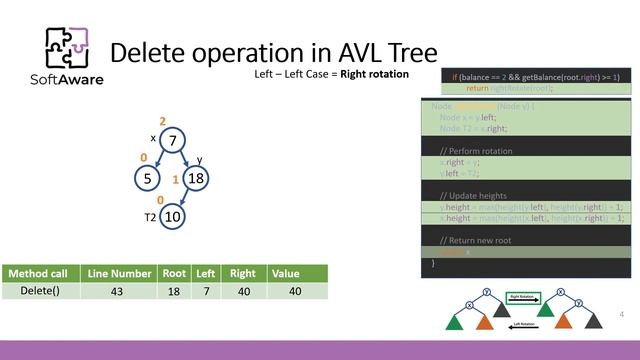 Data Structures. AVL Tree (Deletion) смотреть онлайн